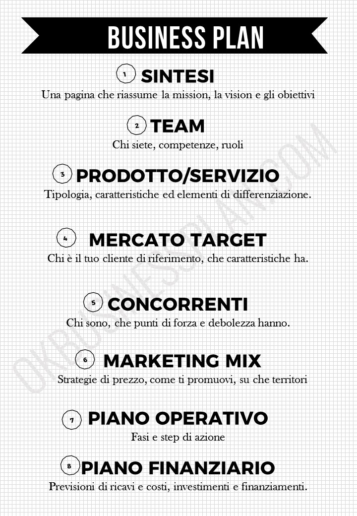 business plan tradurre in italiano